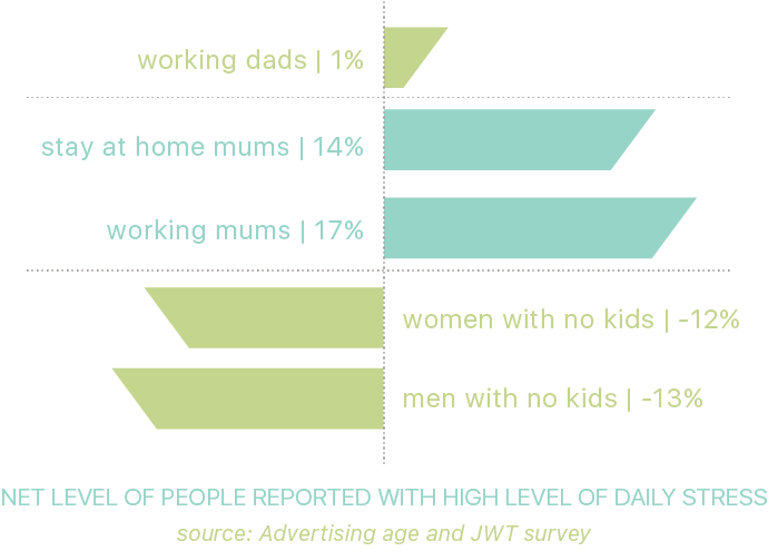 Busy moms, silent load, mental clutter, 