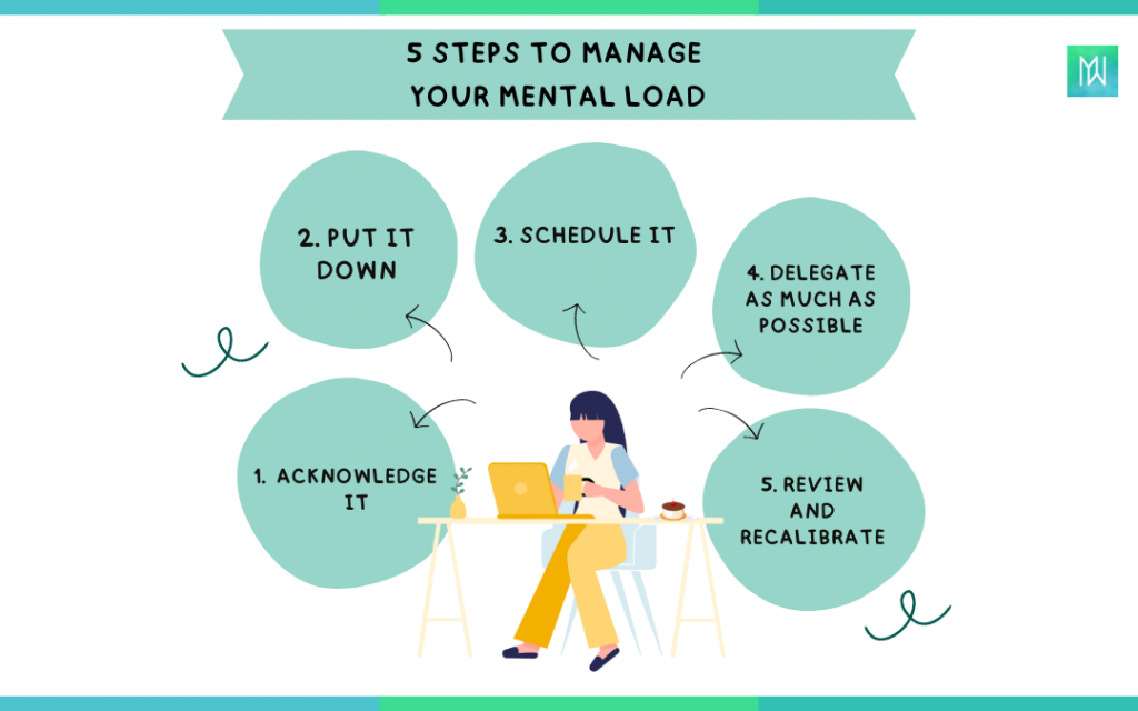 5 Steps to Manage Your Invisible Mental Load